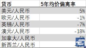 美元换人民币汇率高还是低,人民币对美元汇率上升7.1什么意思