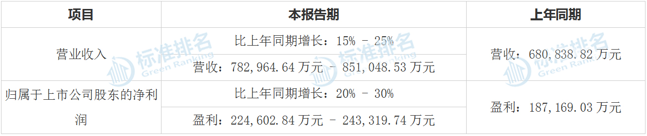 迈瑞医疗世界第一,迈瑞医疗中国医疗器械公司