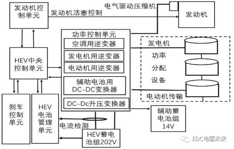 igbt鍦ㄦ柊鑳芥簮姹借溅涓殑搴旂敤,igbt鍦ㄦ柊鑳芥簮姹借溅涓殑搴旂敤鐢佃矾