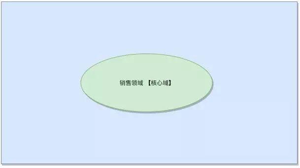 电商公司微服务架构图解,微服务技术平台设计