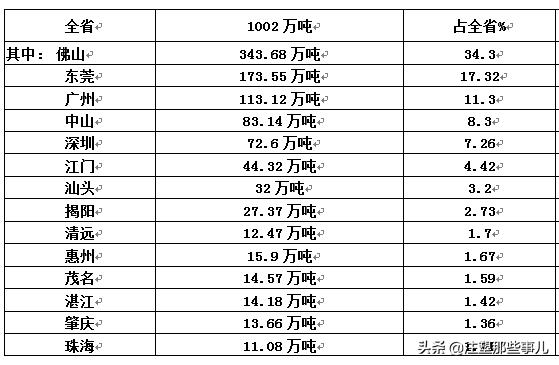 70载风雨历程,书写广东塑业辉煌
