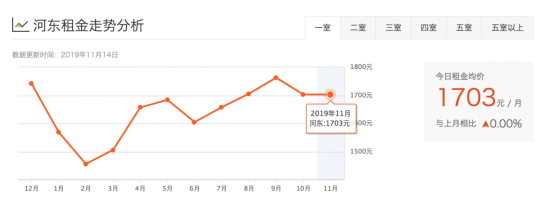 津市租房价格表,天津租房一般多少钱一平方