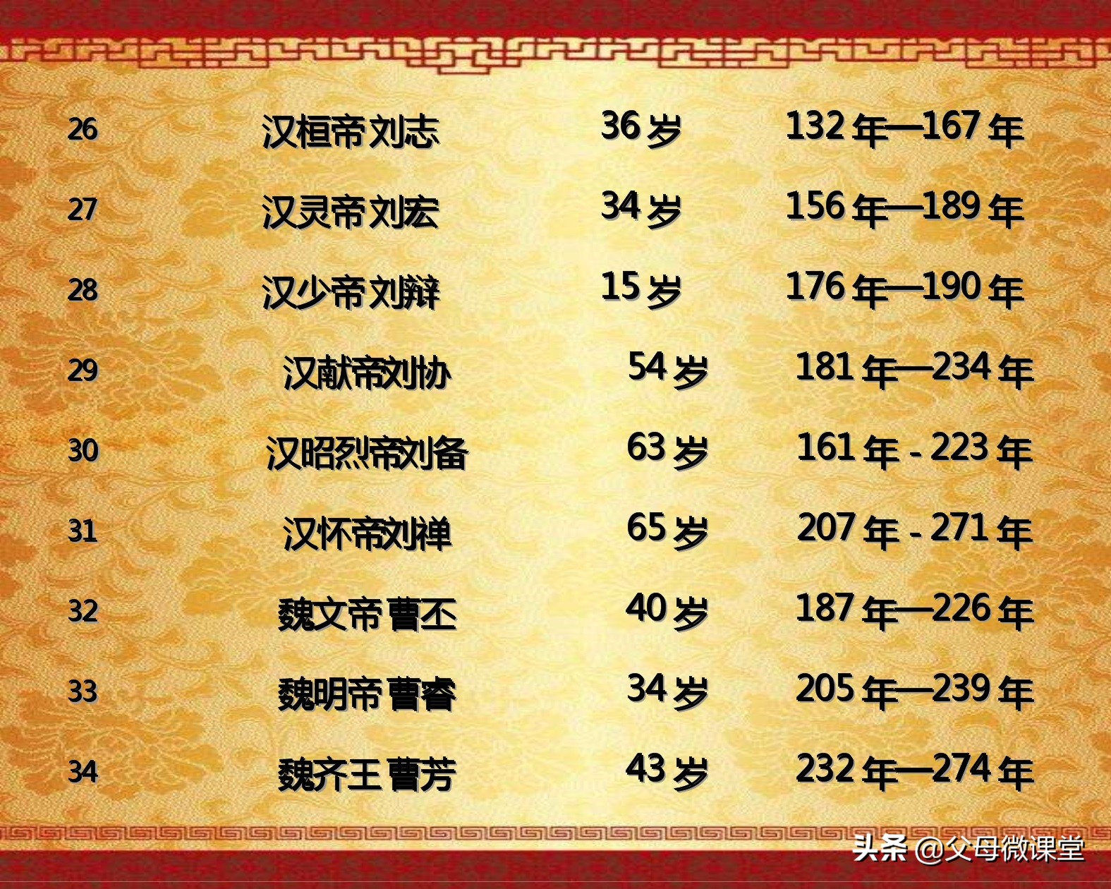 中国历代皇帝的平均寿命是多少,古代各朝各代的皇帝都是怎么死的