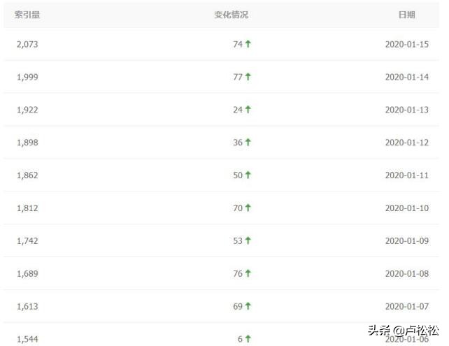 网站降权的表现,网站降权如何快速恢复