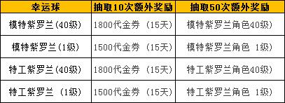 《自由足球》凋零女王登场全新战队1.0系统来袭