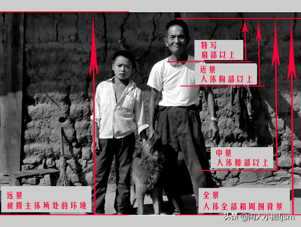 微距和一般摄影有什么区别,摄影写实和写意的区别