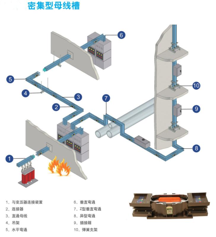 密集母线安装现场,密集母线安装注意事项
