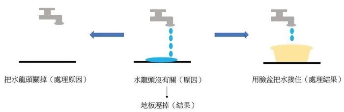 为什么肌肉总是紧绷,肌肉紧绷不舒服怎么办