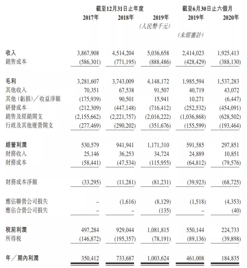 港股新股先声药业,先声药业港股涨幅超13%