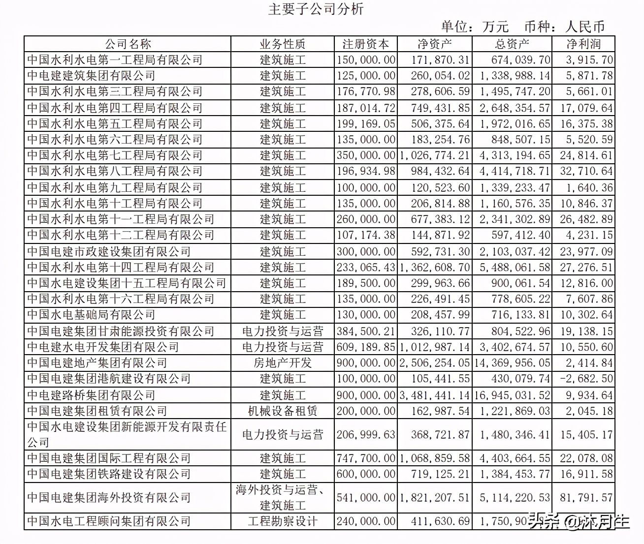 世界500强中国电力企业,2021年中国电建全球500强排名
