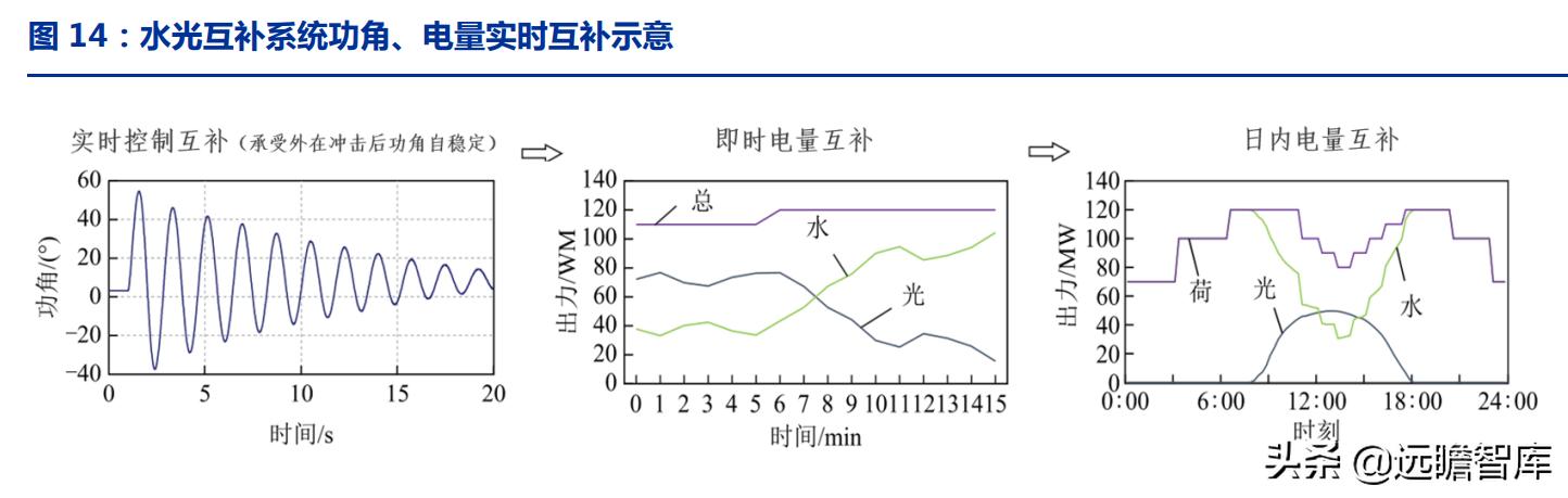 持有黔源电力30年收益,黔源电力旗下电站