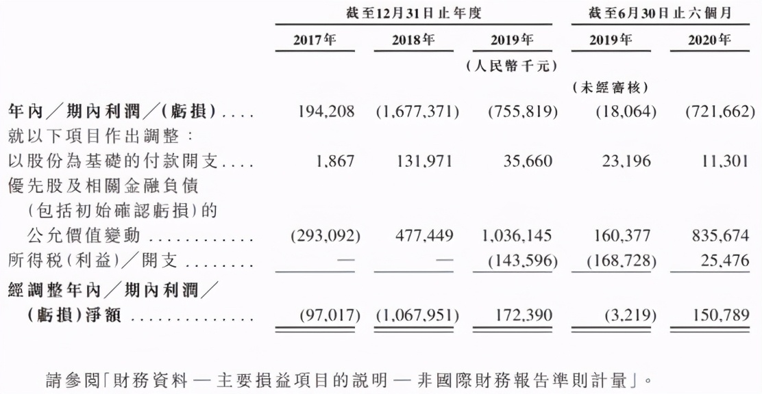 滴滴出行顺风车去年事件,嘀嗒顺风车临出发被取消