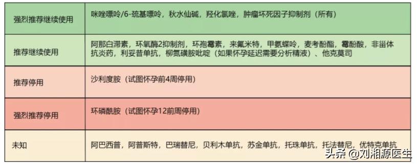 免疫问题怀孕前期怎么调理,免疫相关不良反应事件诊断标准