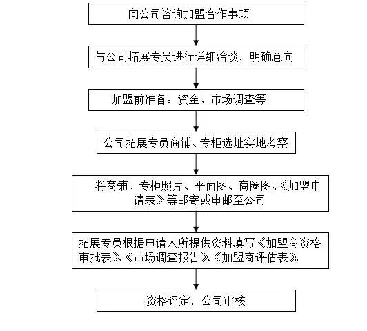 连锁店怎么管理好加盟商,连锁加盟商管理制度