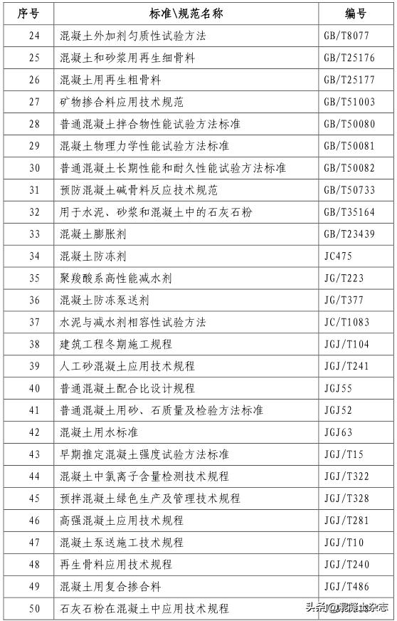 西安市预拌混凝土企业评审表,陕西施工现场材料试验规定