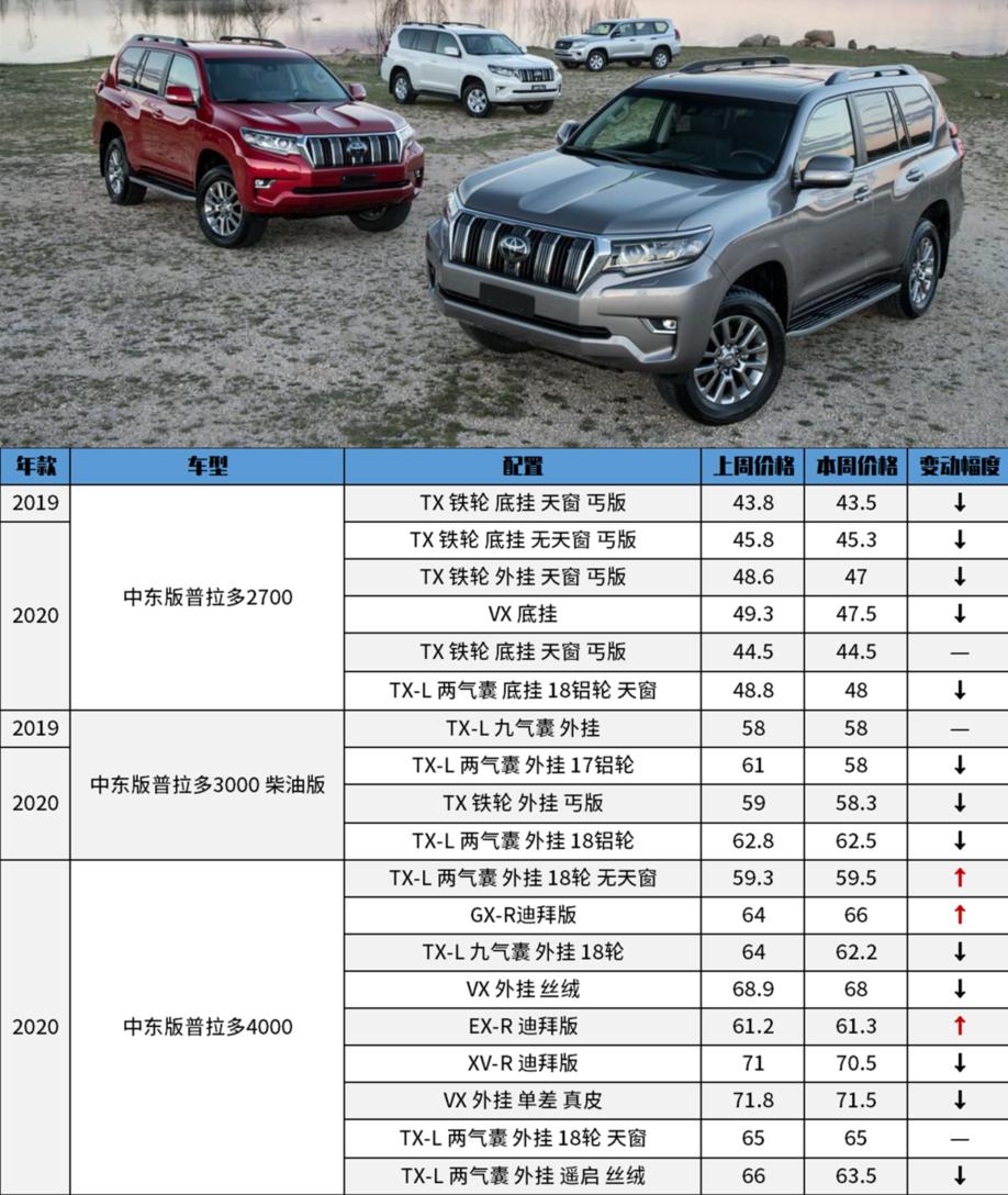 2021平行进口车12月第4周报价表,平行进口车报价表2020什么车便宜