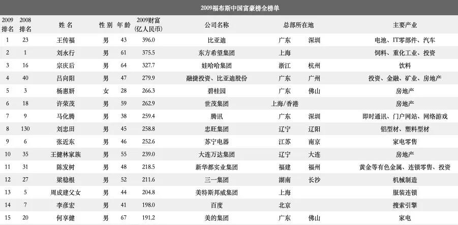 “中国金王”再婚，紫金矿业“冲喜”？高负债全球买矿，最大金山被收回