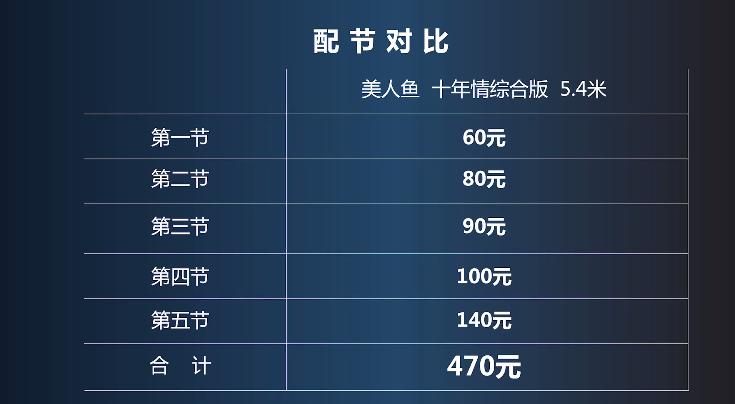 上海美人鱼十年情鱼线怎么样,美人鱼的99的钓竿一般都是啥样