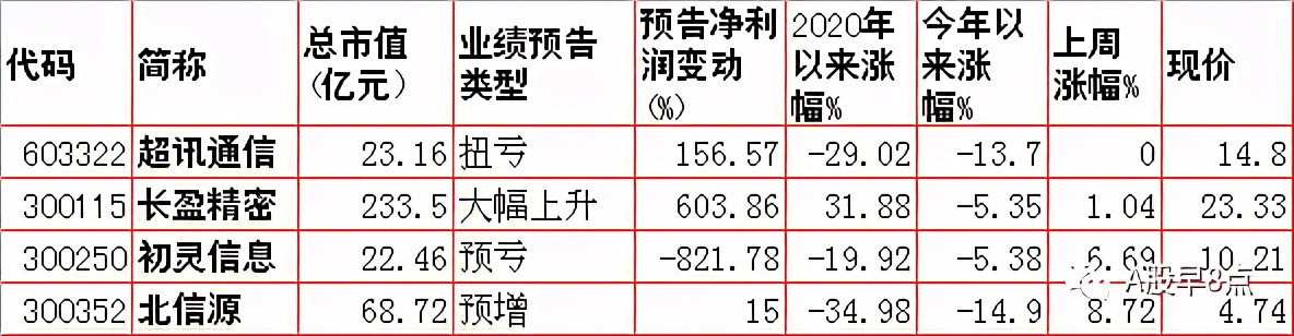 周末股市值得关注的消息,周末股市重大投资内参