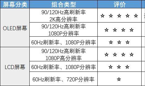 如何选购手机有哪些方面值得注意,刚用苹果手机需要注意什么