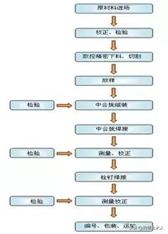 超高层型钢混凝土柱施工顺序,超高层型钢混凝土柱施工工艺