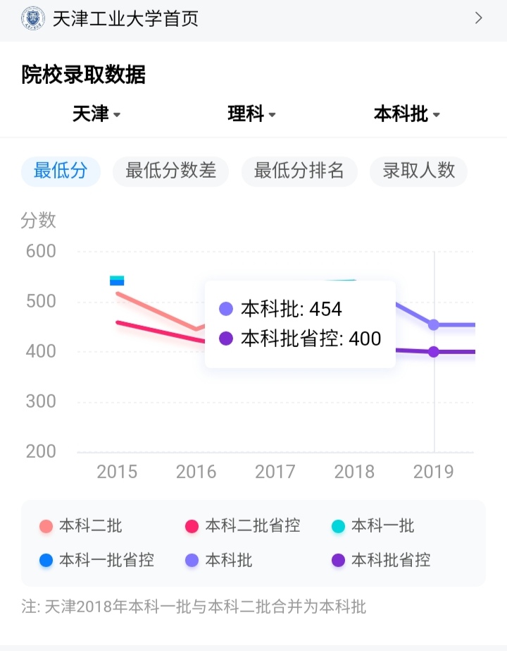 北京的教育水平为什么中国最高,北京和全国教育的差距
