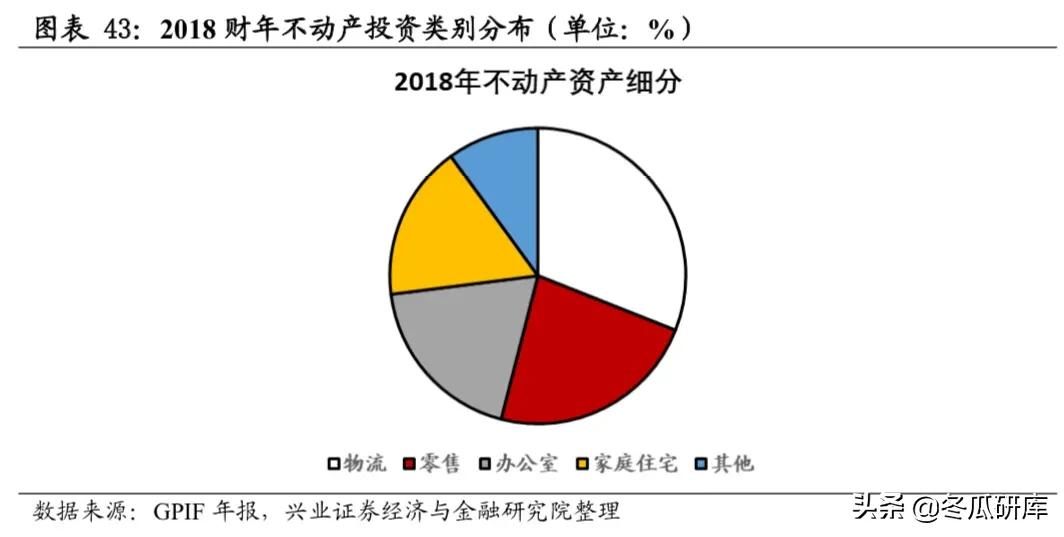 日本的养老金是怎样的,日本养老金制度的问题及措施