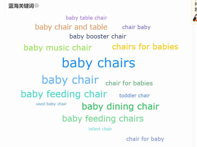 阿里巴巴国际站蓝海类目,阿里巴巴国际站怎么找蓝海产品