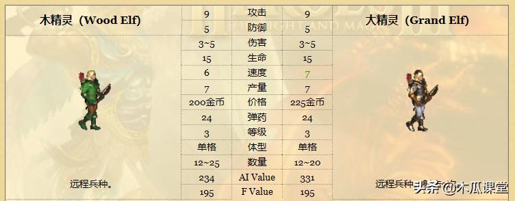 当小兵觉醒经济系统,当小兵拥有了技能