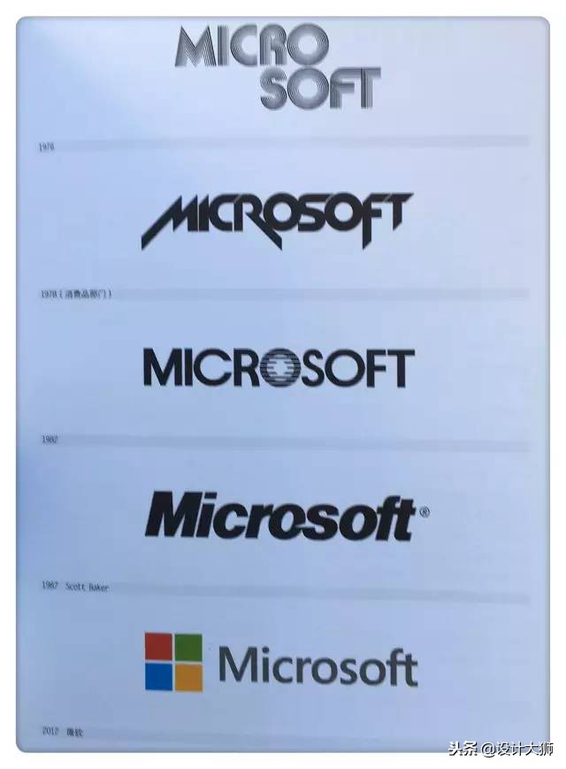 全球品牌logo创意,全球品牌logo大全图片