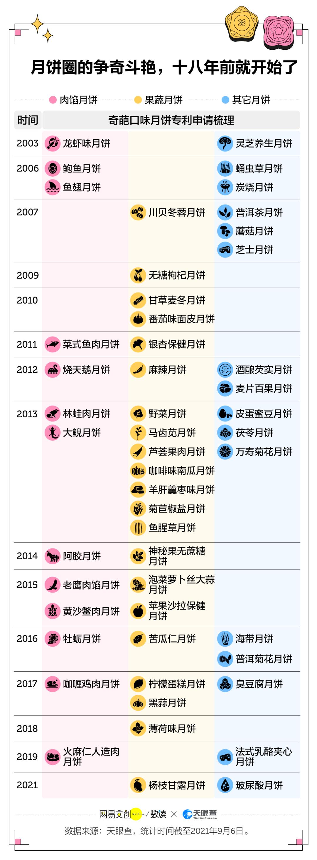 奇葩月饼年年有只是今年特别多,那些年吃过的奇葩月饼