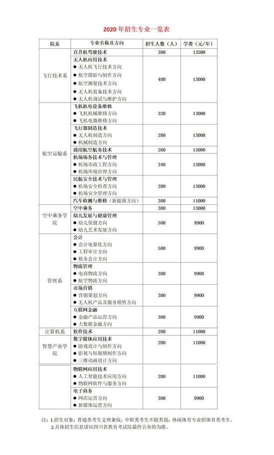 四川单招有智能管理的大专学校,四川单招中职智能制造