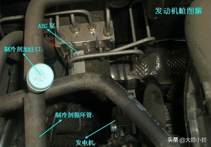 汽车知识小白初入门,汽车基础知识入门大图解