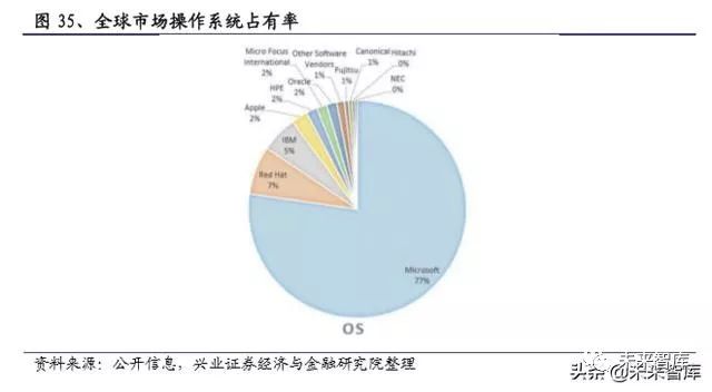 软件行业2022报告,软件行业发展分析报告