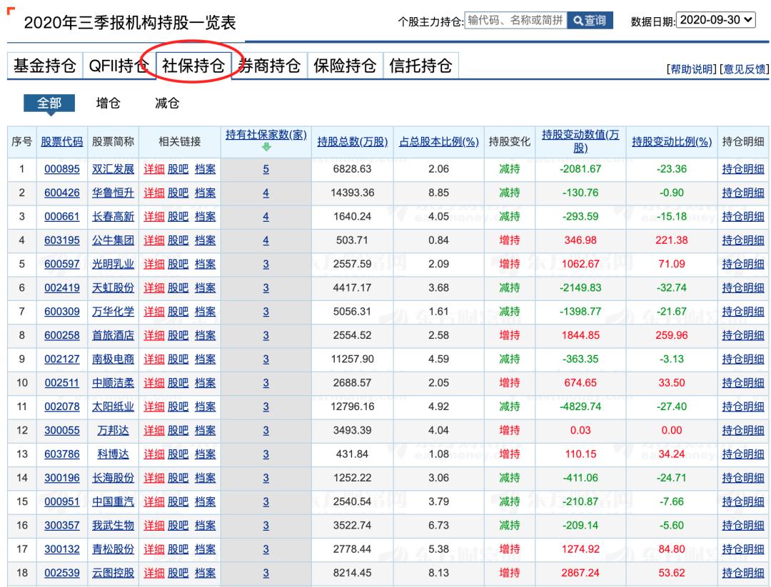 如何查看社保基金最新持仓明细,如何看到社保基金的最新持仓