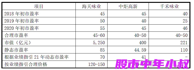 海天味业深度分析最新,千禾味业和海天味业谁潜力更大