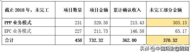 东方园林应如何挽救颓势,东方园林违约案例