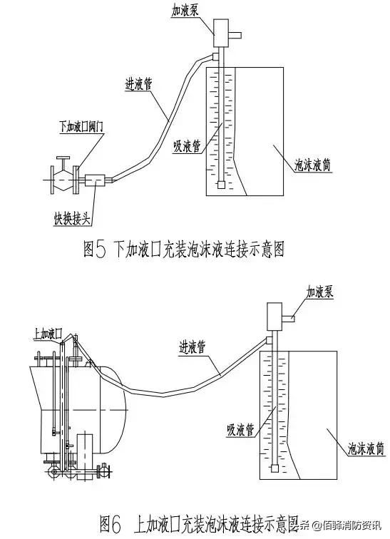 雨淋自动灭火系统由哪些组成,雨淋自动灭火系统结构图