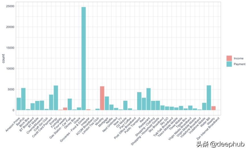 使用GAN生成时间序列数据，DoppelGANger论文详解
