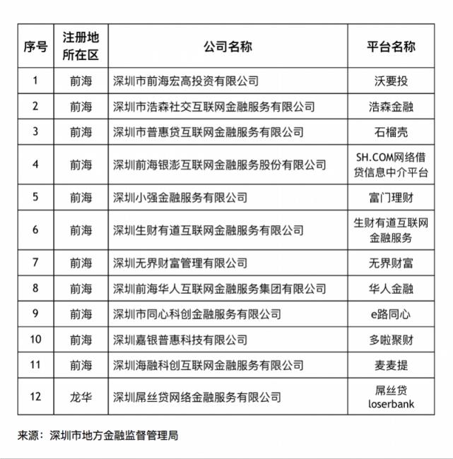 哪些p2p平台实现100%兑付退出了,2020年有全额兑付的p2p平台吗