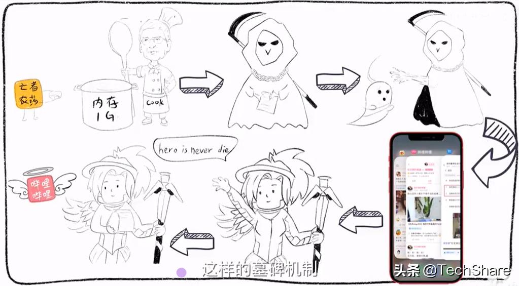 最新最好最便宜的苹果iphone4,苹果永远都不会被淘汰的手机