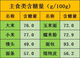 不吃糖抗氧化吗,不吃糖抗老化