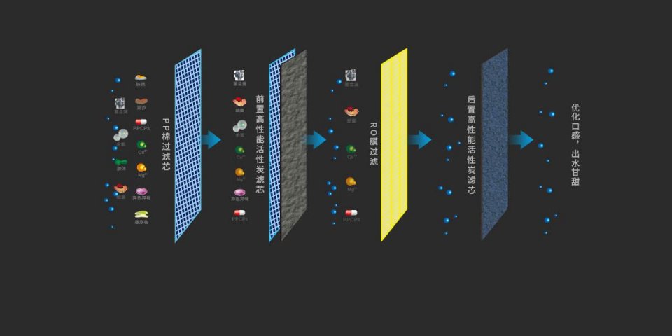 怎么选净水器4个建议很实用,家用净水器怎么选择比较合适