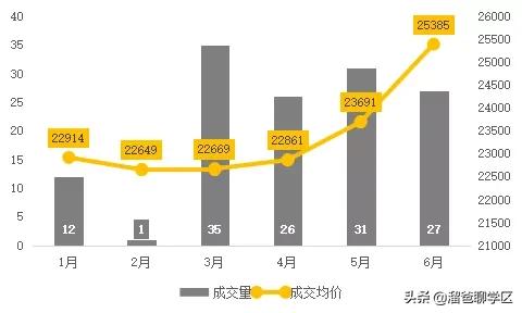 成都天府二街二手住宅房价,成都天府新区学区房对应楼盘