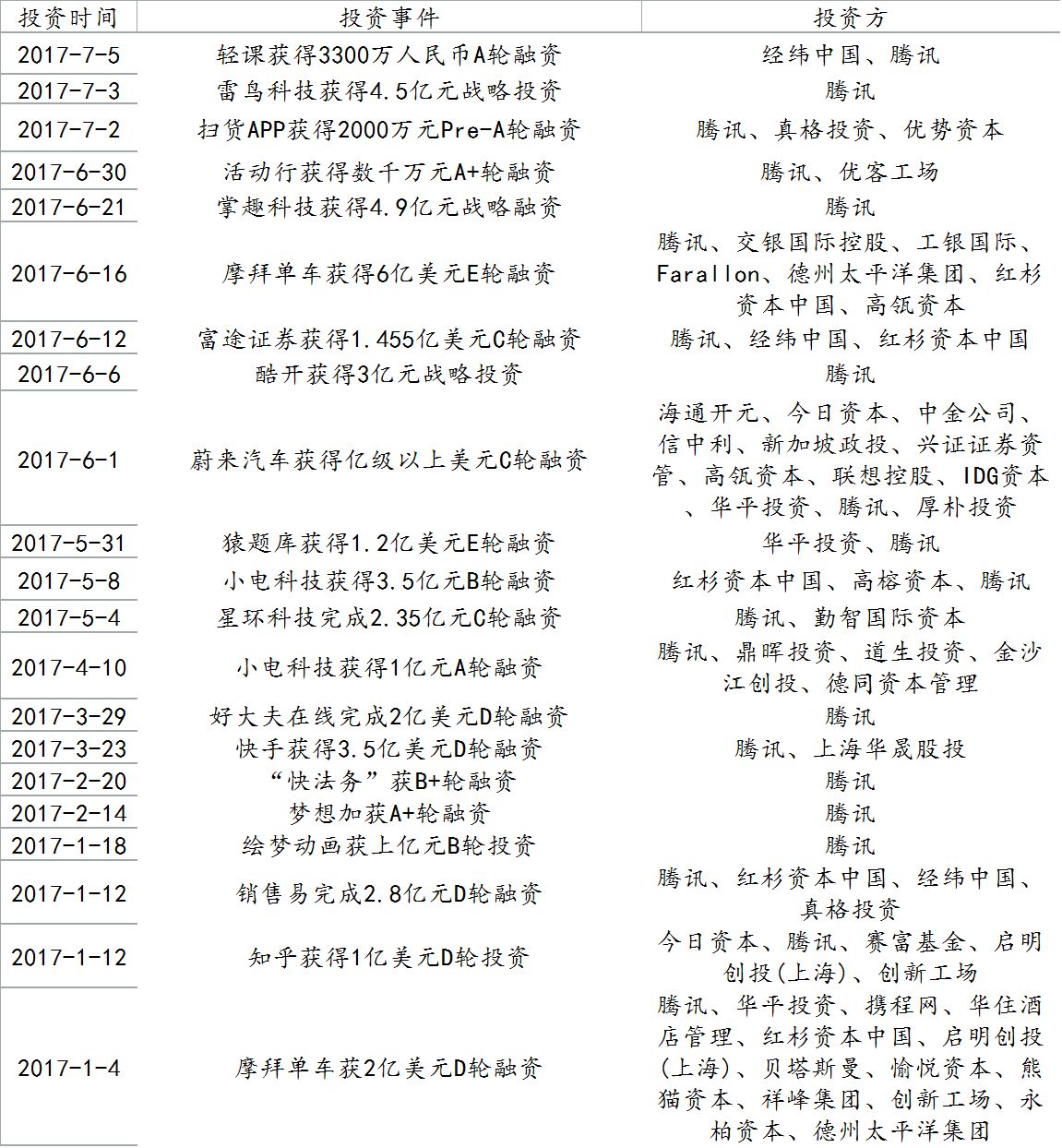 腾讯数字化发展战略,腾讯帝国何去何从