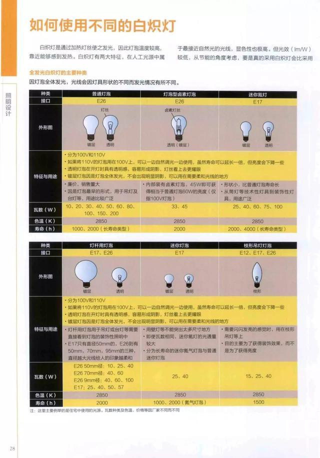 经典的照明设计,照明设计最简单的方法