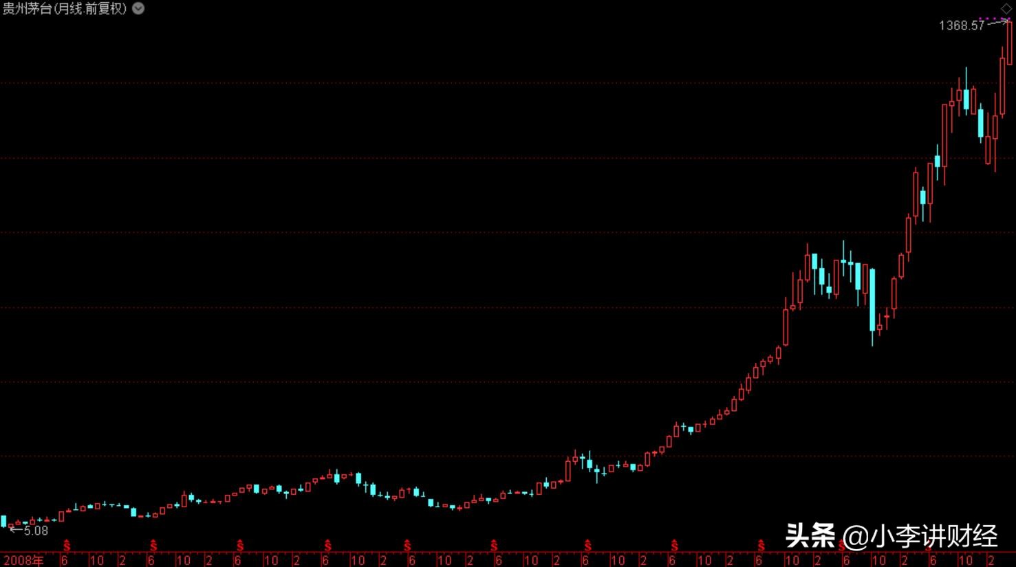 新手操盘入门教学,金融小白入门书籍