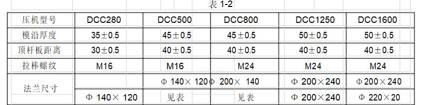压铸模具标准件,压铸模具标准