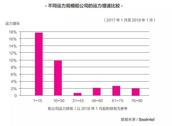 联盟船公司,联盟里的船长强吗