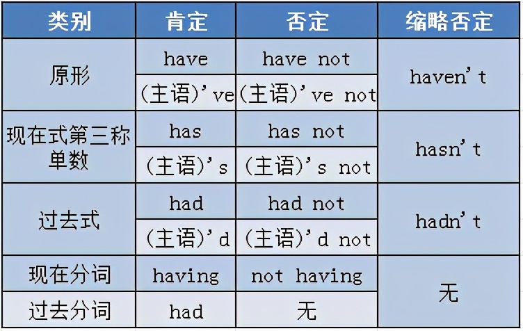 2022高考英语语法精讲与精练,高考英语语法全攻略书